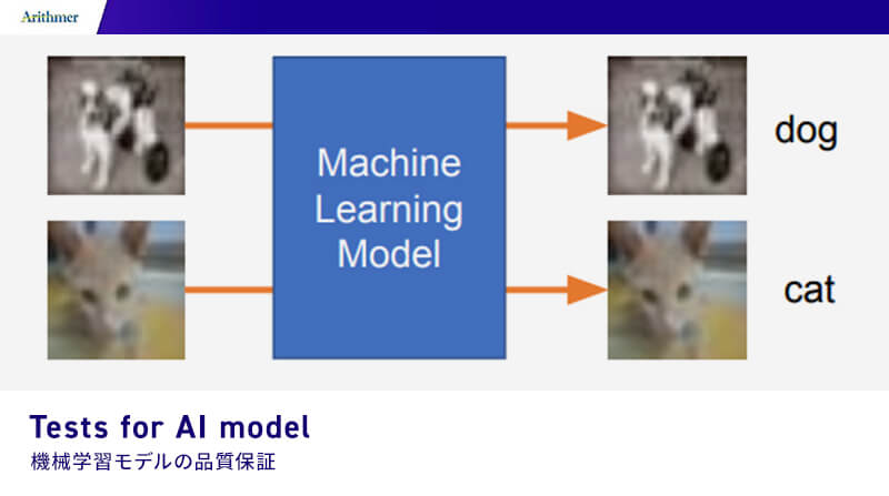 機械学習モデルの品質保証
