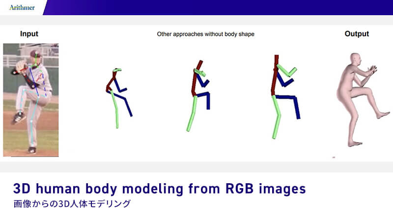 画像からの3D人体モデリング