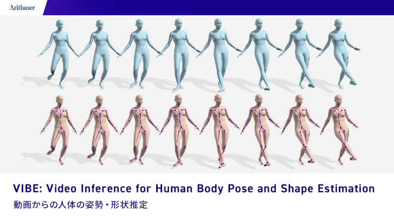 VIBE:動画からの人体の姿勢・形状推定