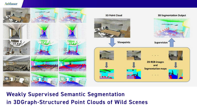 Weakly Supervised Semantic Segmentation in 3DGraph-Structured Point Clouds of Wild Scenes
